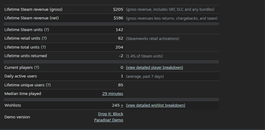 Failed Puzzle Release 14 Months Later - AKA - No Idea What I Was Doing ...