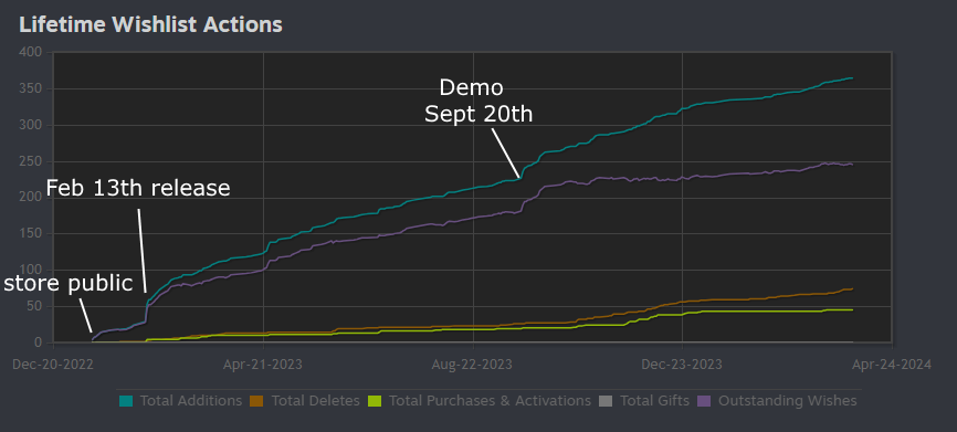 Failed Puzzle Release 14 Months Later - AKA - No Idea What I Was Doing ...